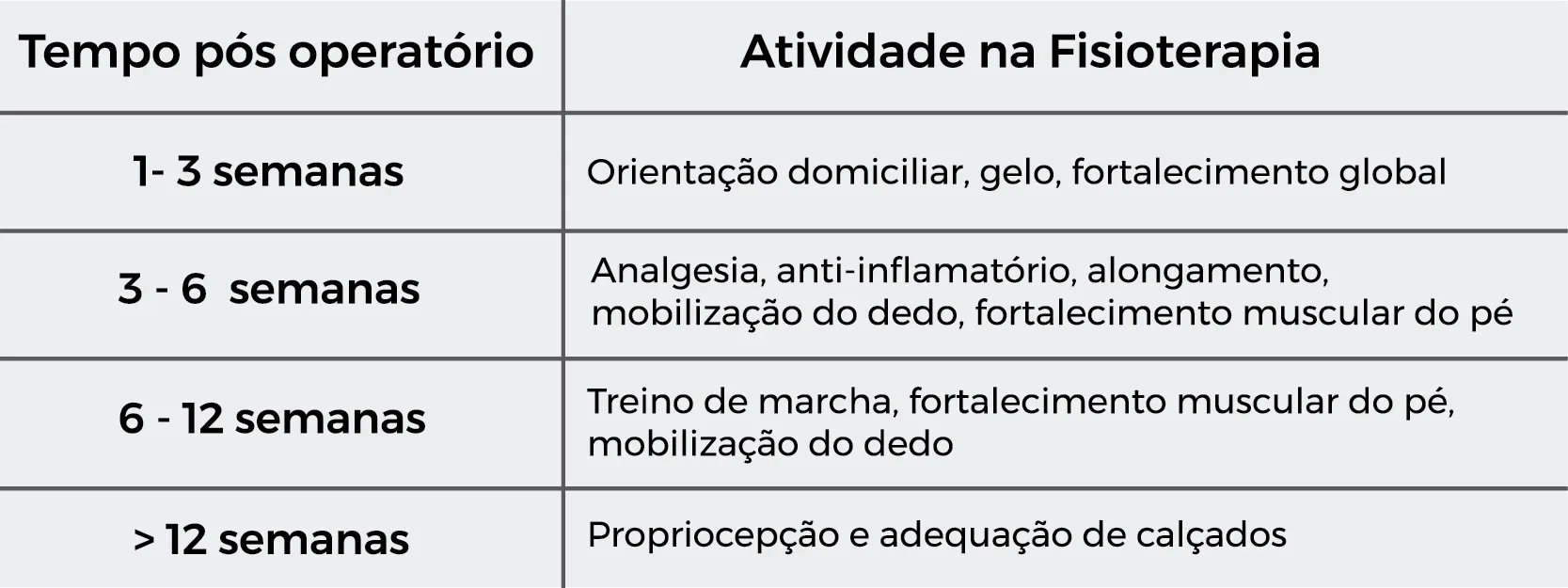 tabela 